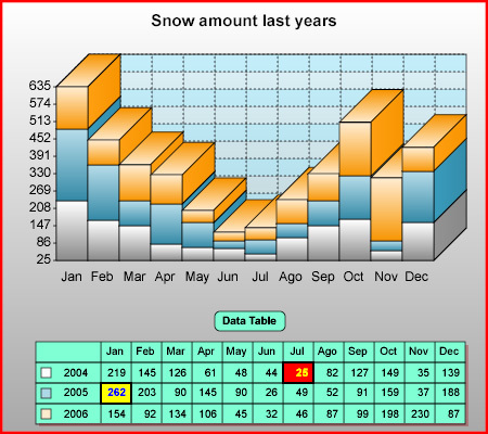 Super 2d/3d Graph Library Screenshot